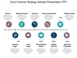 Omni channel strategy sample presentation ppt