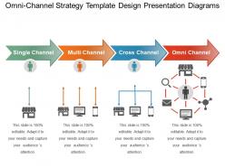 Omni channel strategy template design presentation diagrams