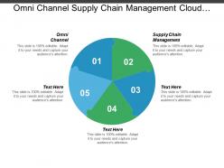 Omni channel supply chain management cloud computing order management cpb
