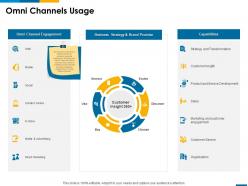 Omni channels usage capabilities ppt powerpoint presentation visual aids backgrounds