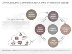 Omni consumer communication channel presentation design