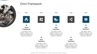 Omni Framework In Powerpoint And Google Slides Cpb
