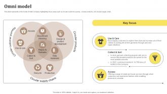 Omni Model Fast Fashion Retailer Company Profile Ppt Sample CP SS V