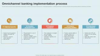 Omnichannel Banking Implementation Process