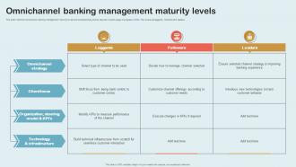 Omnichannel Banking Management Maturity Levels