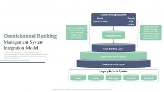 Omnichannel Banking Management System Integration Model