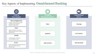 Omnichannel Banking Powerpoint Ppt Template Bundles