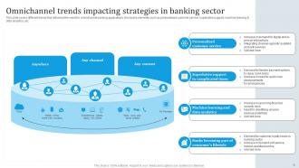Omnichannel Banking Services Implementation Powerpoint Presentation Slides Researched