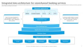 Omnichannel Banking Services Implementation Powerpoint Presentation Slides Designed