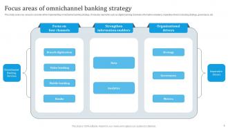 Omnichannel Banking Services Implementation Powerpoint Presentation Slides Professional