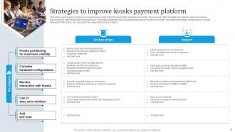 Omnichannel Banking Services Implementation Powerpoint Presentation Slides Impactful Template