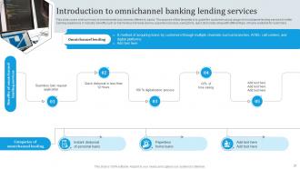 Omnichannel Banking Services Implementation Powerpoint Presentation Slides Customizable Template