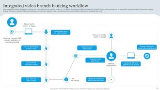 Omnichannel Banking Services Implementation Powerpoint Presentation Slides Multipurpose Template