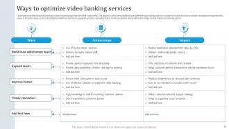 Omnichannel Banking Services Implementation Powerpoint Presentation Slides Graphical Template