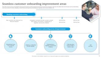 Omnichannel Banking Services Implementation Powerpoint Presentation Slides Aesthatic Template