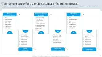 Omnichannel Banking Services Implementation Powerpoint Presentation Slides Adaptable Template