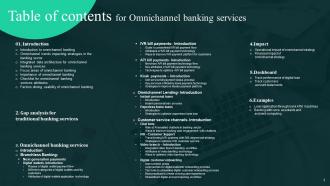 Omnichannel Banking Services Powerpoint Presentation Slides