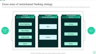 Omnichannel Banking Services Powerpoint Presentation Slides