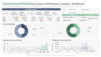 Omnichannel Banking System Performance Analysis Dashboard