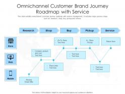 Omnichannel customer brand journey roadmap with service