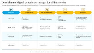 Omnichannel Digital Experience Strategy For Airline Service