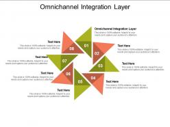 Omnichannel integration layer ppt powerpoint presentation show clipart cpb