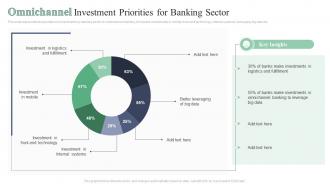 Omnichannel Investment Priorities For Banking Sector