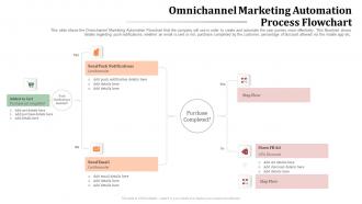 Omnichannel marketing automation omnichannel retailing creating seamless customer experience