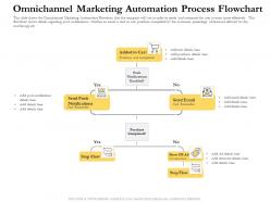 Omnichannel marketing automation process flowchart ppt designs