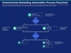 Omnichannel marketing automation process flowchart send ppt powerpoint presentation visuals