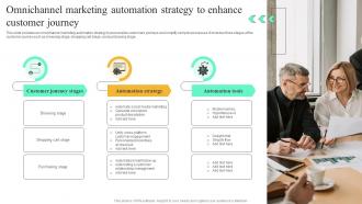 Omnichannel Marketing Automation Strategy To Enhance Customer Journey