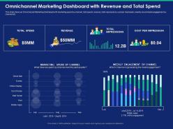 Omnichannel marketing dashboard with revenue and total spend impressions powerpoint presentation slide
