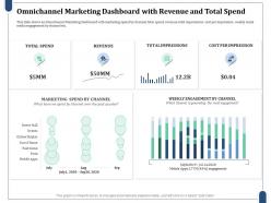 Omnichannel marketing dashboard with revenue and total spend marketing channel ppt portrait