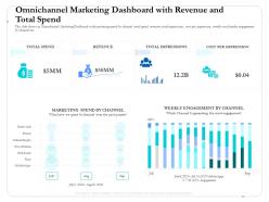 Omnichannel marketing dashboard with revenue and total spend past ppt pictures