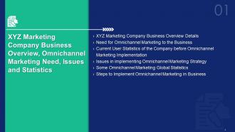 Omnichannel marketing for creating a seamless customer experience powerpoint presentation slides