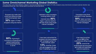 Omnichannel marketing for creating a seamless customer experience powerpoint presentation slides