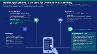 Omnichannel marketing for creating a seamless customer experience powerpoint presentation slides