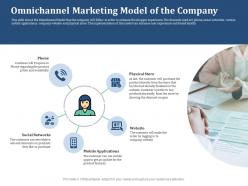 Omnichannel marketing model of the company product prices availability ppt inspiration