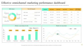 Omnichannel Marketing Powerpoint Ppt Template Bundles Analytical Multipurpose