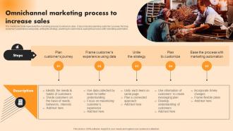 Omnichannel Marketing Process To Increase Sales