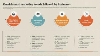 Omnichannel Marketing Trends Followed Data Collection Process For Omnichannel