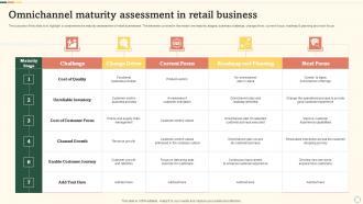 Omnichannel Maturity Assessment In Retail Business