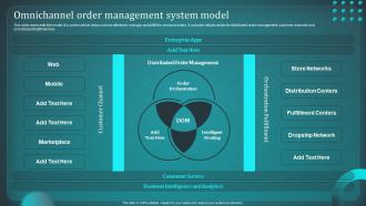 Omnichannel Order Management System Model Implementing Order Management
