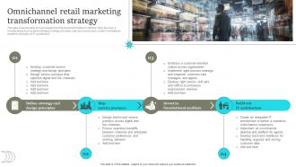Omnichannel Retail Marketing Transformation Comprehensive Retail Transformation DT SS