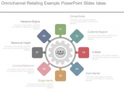 Omnichannel retailing example powerpoint slides ideas