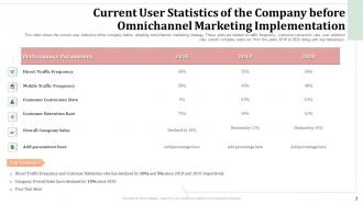 Omnichannel retailing for creating a seamless customer experience powerpoint presentation slides