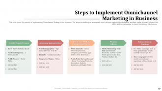 Omnichannel retailing for creating a seamless customer experience powerpoint presentation slides