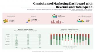 Omnichannel revenue spend omnichannel retailing creating seamless customer experience