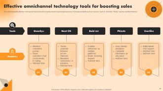 Omnichannel Sales Powerpoint Ppt Template Bundles Researched Informative