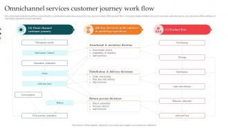Omnichannel Services Customer Journey Work Flow